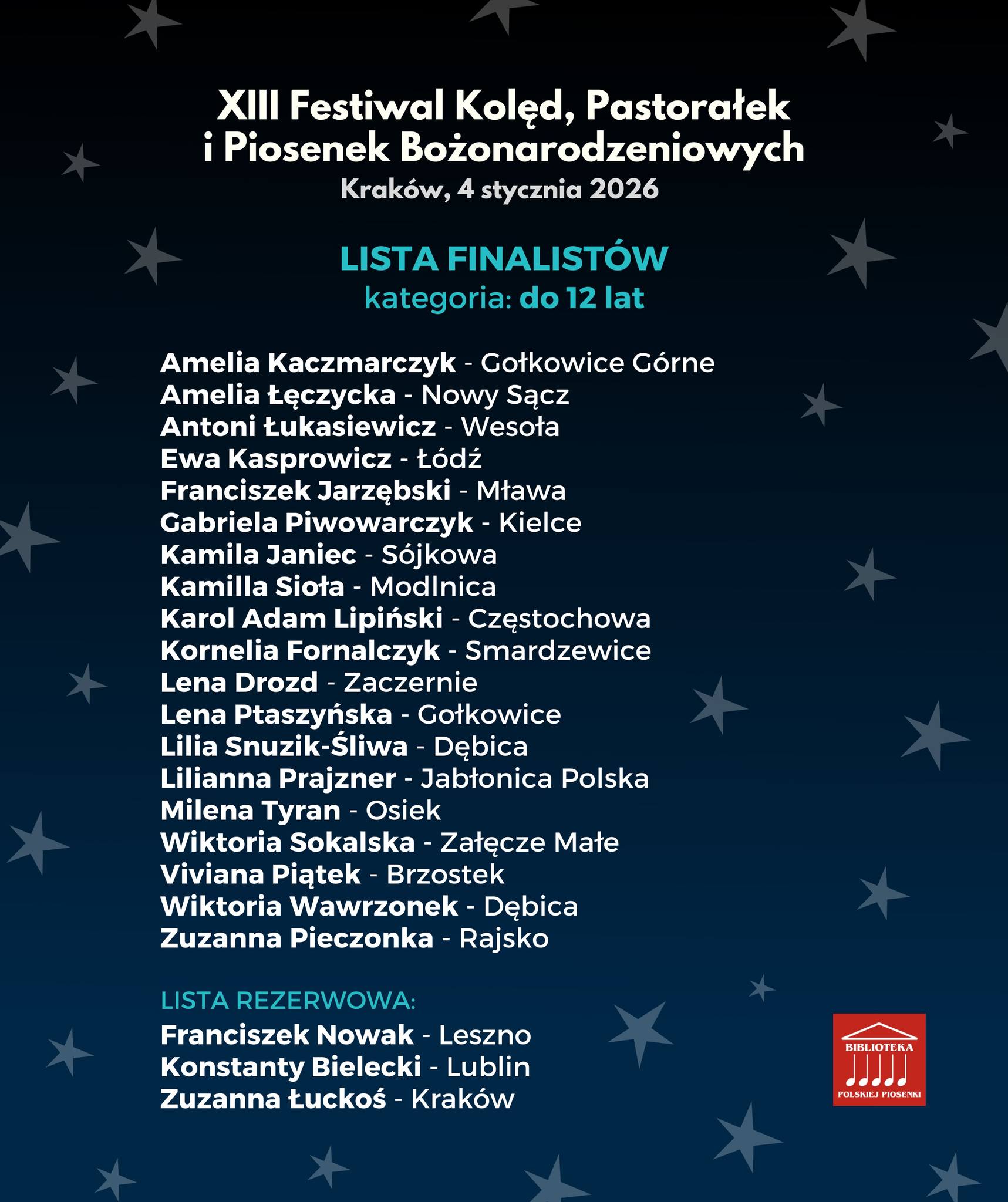 Lista os�b zakwalifikowanych - kategoria do lat 12