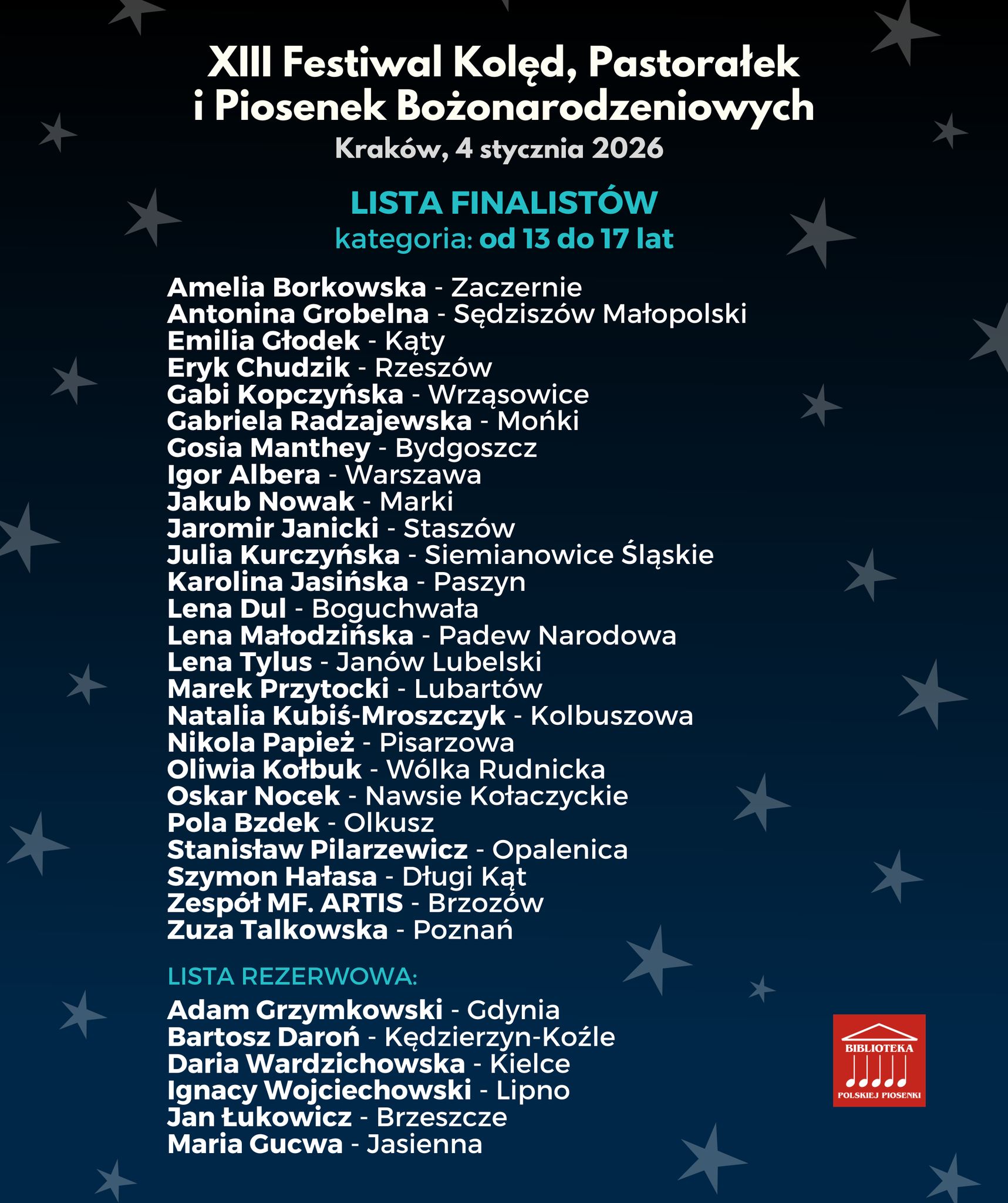 Lista os�b zakwalifikowanych - kategoria od 13 do 17 lat